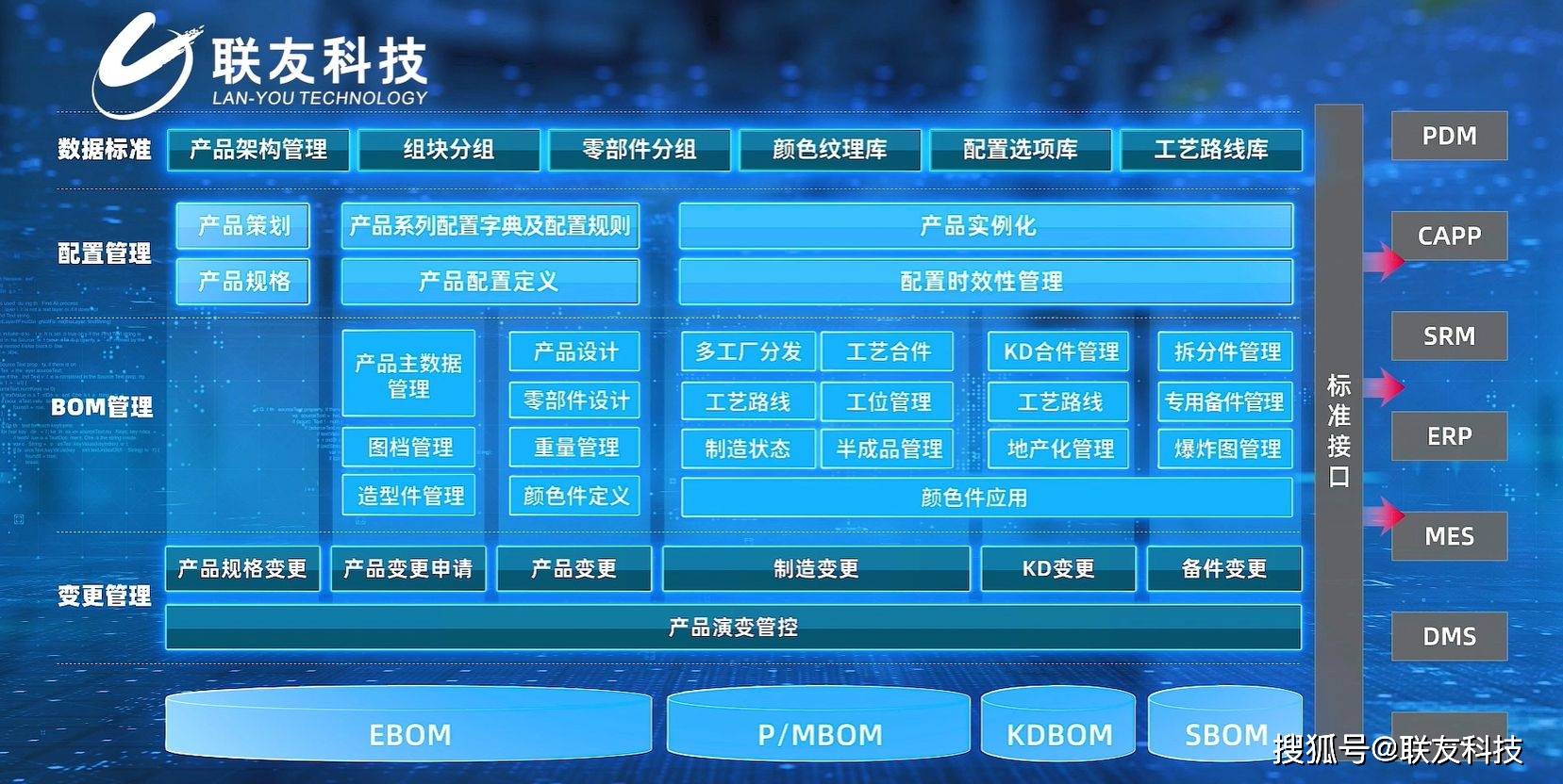 企業(yè)級(jí)BOM 汽車數(shù)智化精益生產(chǎn)的核心利器