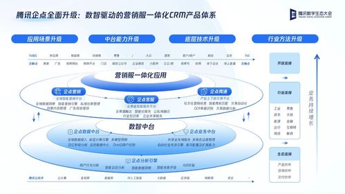 騰訊企點(diǎn)發(fā)布營銷服一體化CRM產(chǎn)品體系 加速企業(yè)數(shù)字化升級(jí)的新引擎