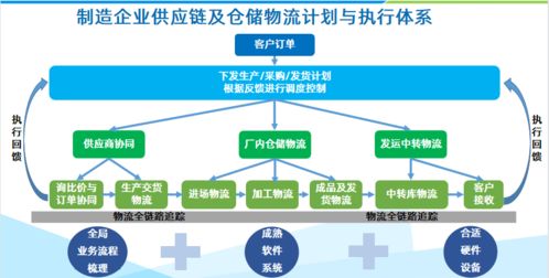 鼎捷軟件WMS系統(tǒng)對(duì)制造企業(yè)的價(jià)值與管理作用解析