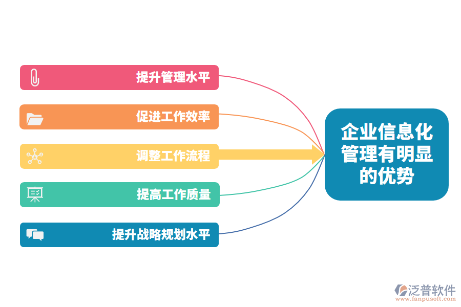 建筑施工企業(yè)信息化 精筑管理新高度
