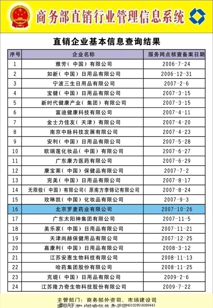 直銷合規(guī)照拂行業(yè)生態(tài) 解讀商務(wù)部信息系統(tǒng)企業(yè)管理信息查詢路徑