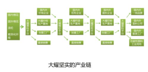 中恒大耀榮獲品牌強企先進單位，供應鏈管理服務引領行業風潮